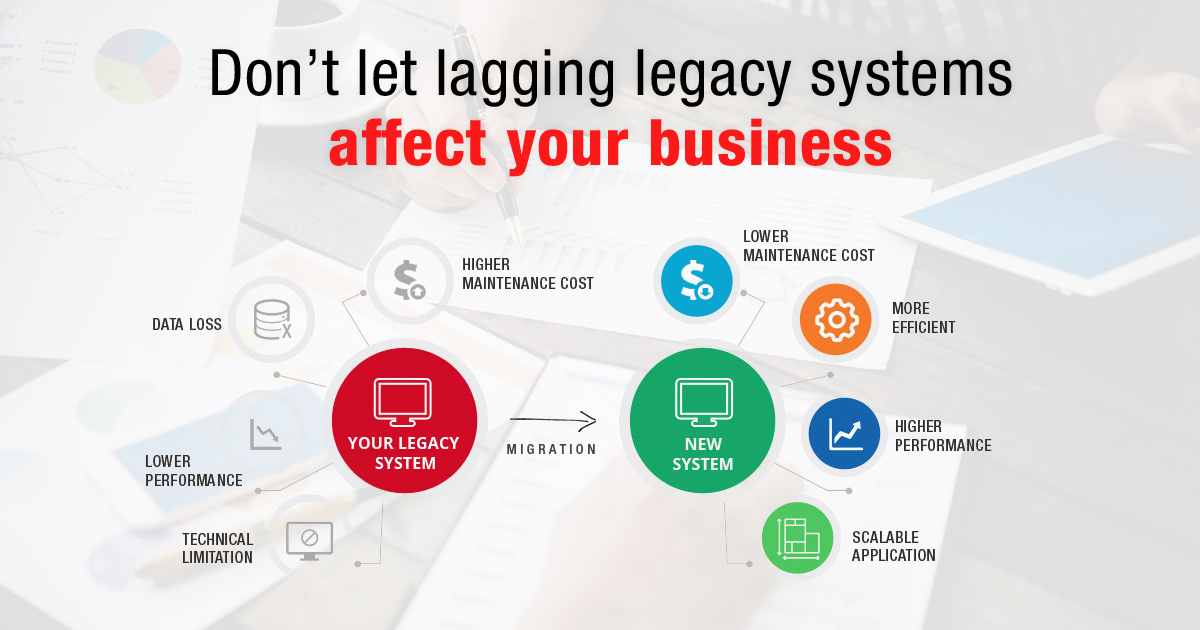 Don’t let lagging legacy systems affect your business