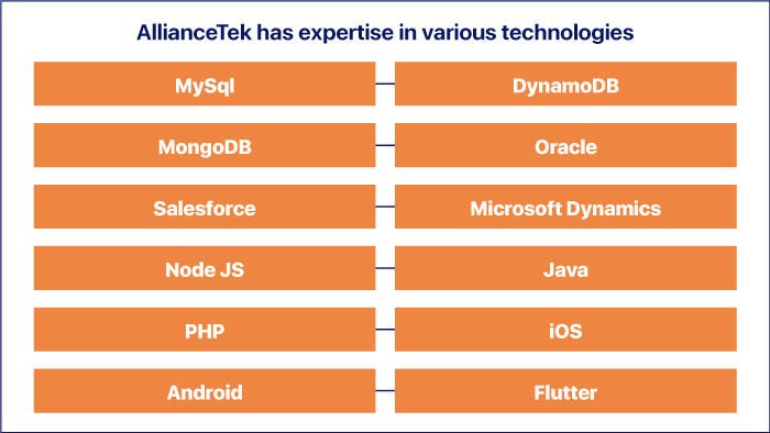 AllianceTek-Client-Article-4