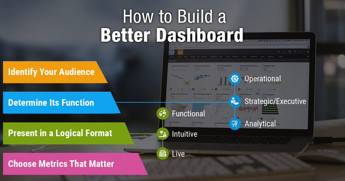 How to Build a Better Dashboard