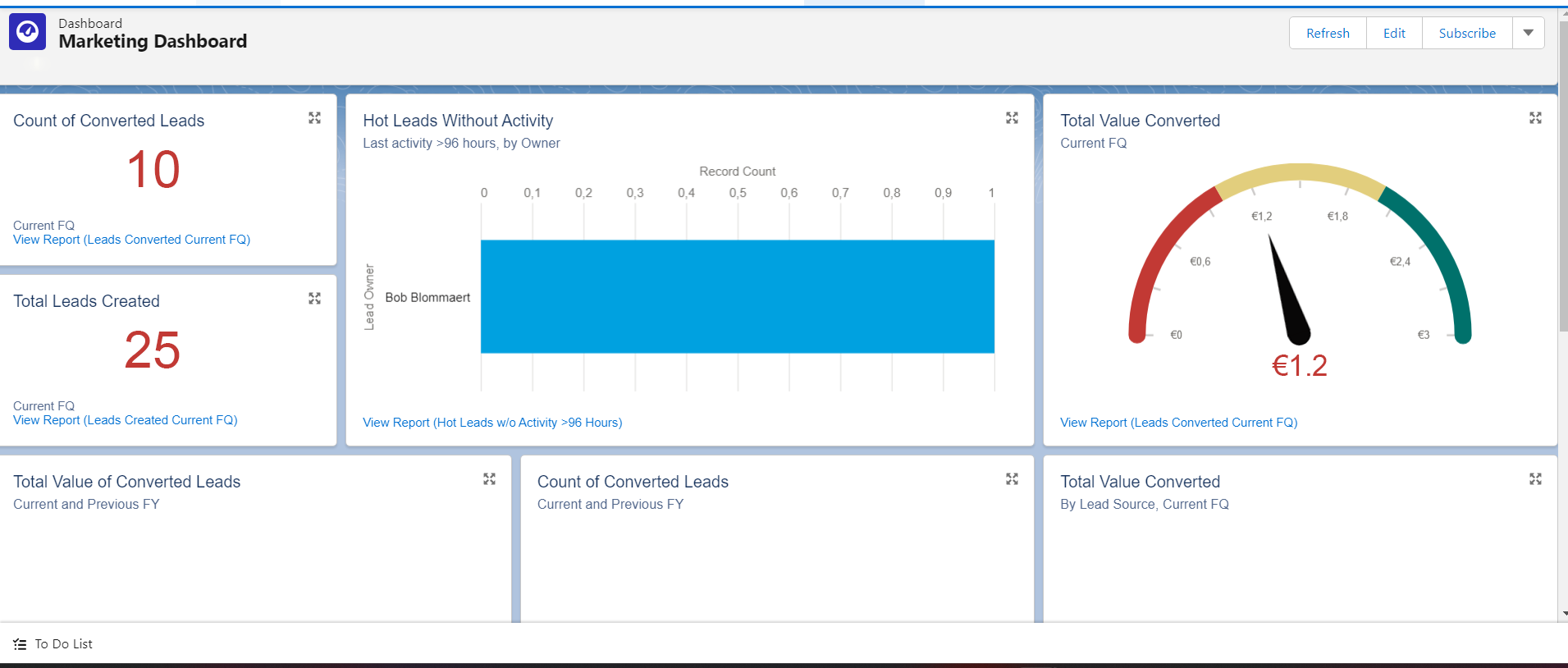 Salesforce Dashboard