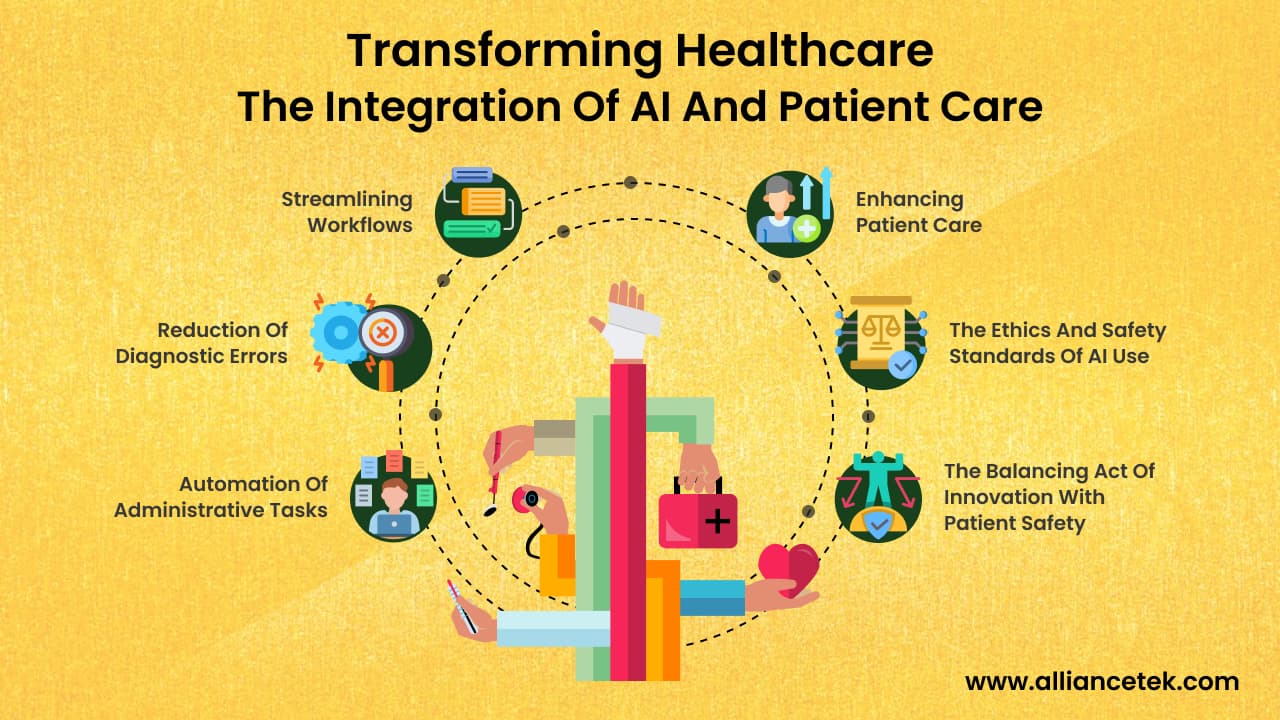 Transforming Healthcare: The Integration of AI and Patient Care