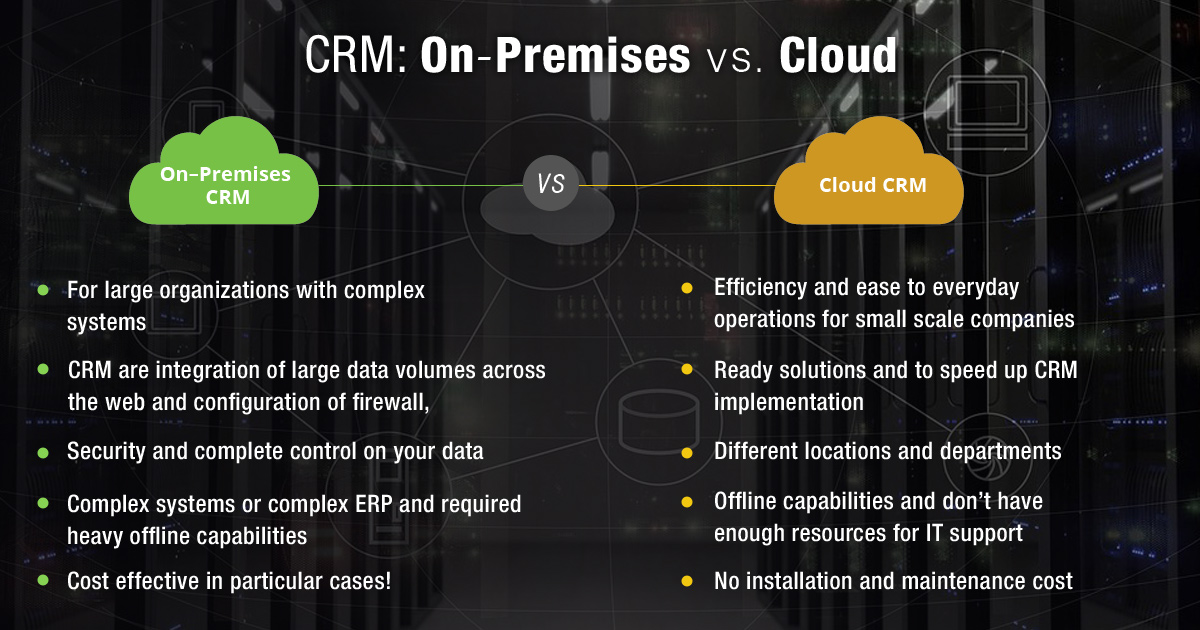 CRM: On – Premises vs. Cloud