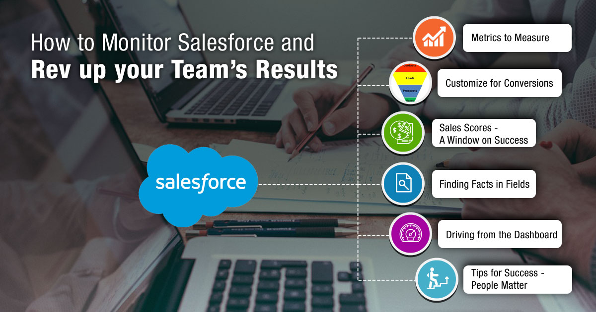 How to Monitor SalesForce and Rev Up Your Team’s Results