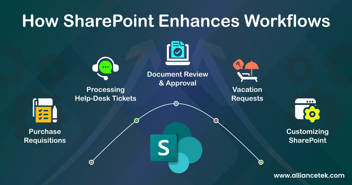 How SharePoint Enhances Workflows