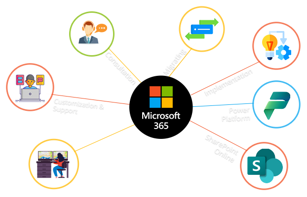 Business Process Automation and Management Solutions?