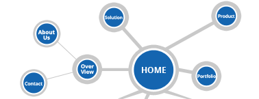 Simtekway Site Map Banner