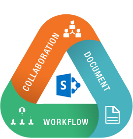 SharePoint Application Development