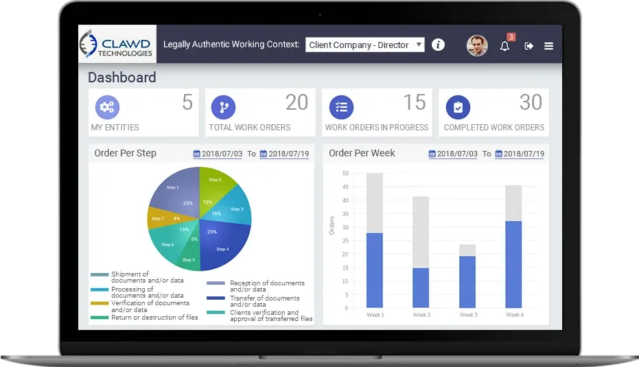 E-signature and Workflow Platform Portfolio