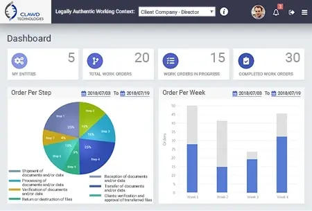 E-signature and Workflow Platform